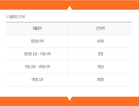 하나징검다리론